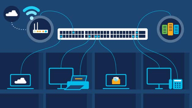 Switchat Ethernet